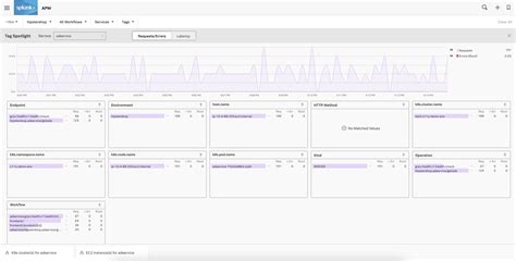 Splunk Apmを使ってできること — Splunk Observability Cloud Documentation