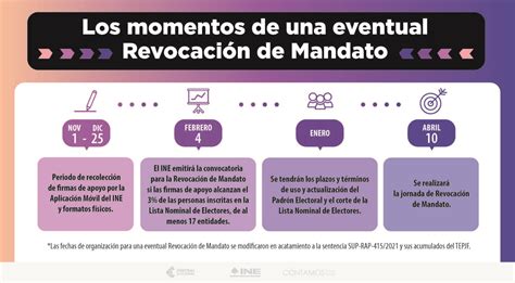 Conoce Más Sobre La Revocación De Mandato Instituto Nacional Electoral