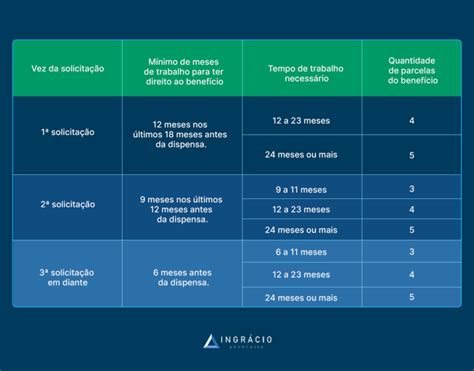 O Que Seguro Desemprego Nuorinayttamo Conhecimento