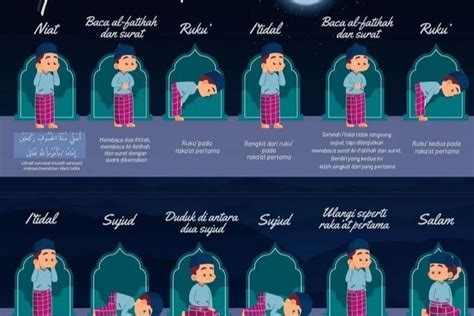 Bacaan Bilal Sholat Gerhana Hari Ini November Lengkap Dengan