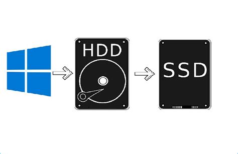 How To Transfer Windows 10 From Hdd To Ssd Without Losing Data