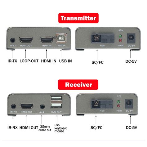 Extensor Hdmi Kvm 20km Fibra Optica Usb Transmisor Receptor Impormel