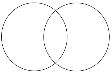 Make A Venn Diagram To Show The Similarities And Differences