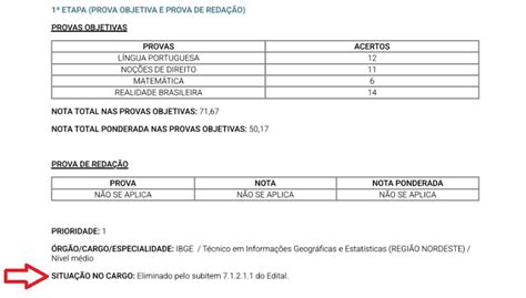 Calculadora Cnu Veja A Nota De Corte Para Cada Bloco E Cargo