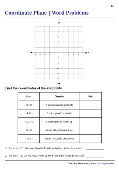 Coordinate Plane Word Problems Worksheets Worksheets Library