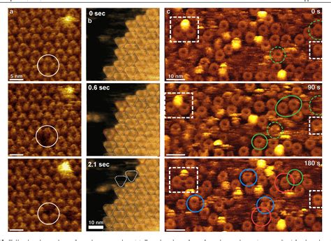 Figure 1 From High Resolution Atomic Force Microscopy And Spectroscopy