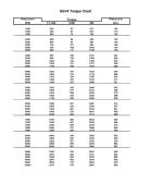 Wren Torque Wrench Conversion Chart