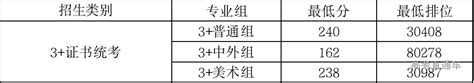 广东机电职业技术学院2022年学考、“3证书”招生已投档 高考直通车