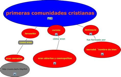 Primeras Comunidades Cristianas