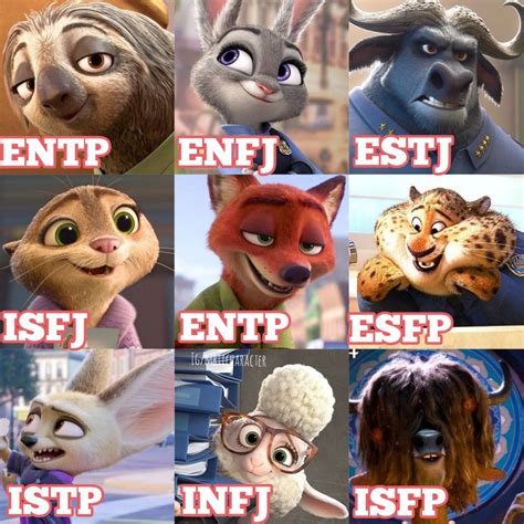 Pixar Characters X Mbti Lemme Know What You Think Artofit