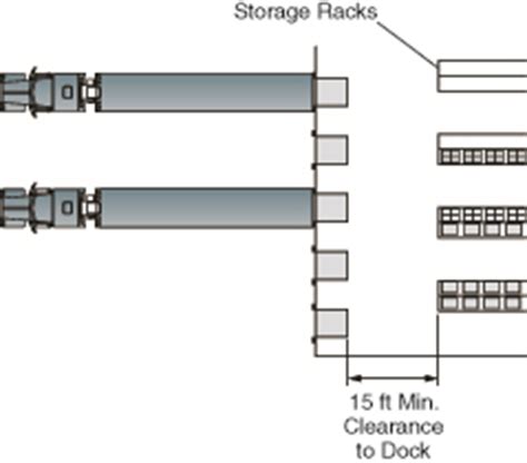 Design The Loading Dock | Nova Technology Loading Dock Equipment