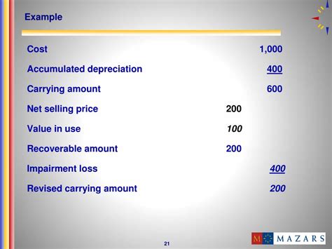 Ppt Ias Impairment Of Assets Powerpoint Presentation Free