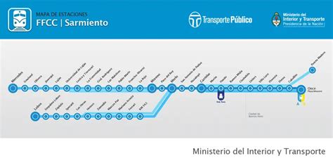 Estaciones Del Ferrocarril Sarmiento Recorrido Y Paradas En Buenos