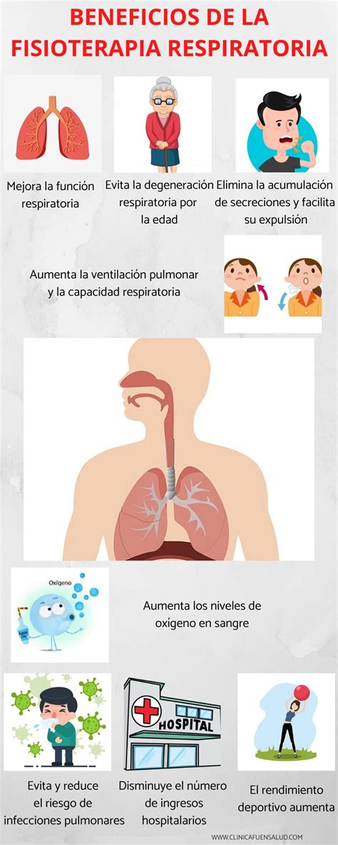 Fisioterapia Respiratoria Para Adultos Y Ni Os Cl Nica Fuensalud