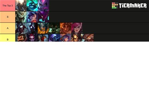 The League of Legends Jungle Tier List (Community Rankings) - TierMaker