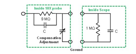 Activity Frequency Compensated Voltage Dividers For Adalm1000 [analog Devices Wiki]