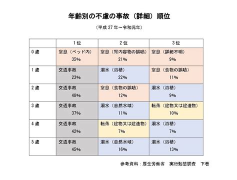 げんきっこコラム「子どもにおこりやすい事故の予防」 さくらっこ保育園