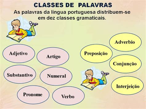 Ensina PORTUGUÊS REVISÃO CLASSES GRAMATICAIS