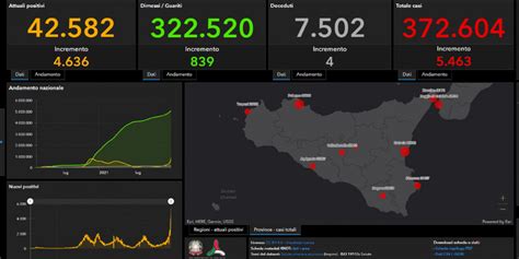 Covid Sicilia Lombardia Piemonte E Lazio Da Luned In Zona Gialla