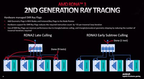 RDNA 3 vs RDNA 2: What’s the Difference? [Deep Dive 2024]