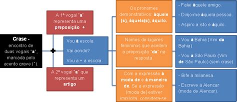 Ler E Aprender Sos Gram Tica Crase