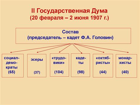 Революция 1905-1907 гг - презентация онлайн