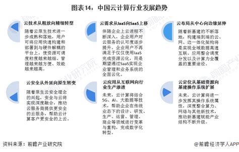 预见2023：一文深度了解2023年中国云计算行业市场规模、竞争格局及发展前景前瞻趋势 前瞻产业研究院