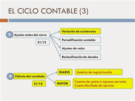 Contabilidad Variaci N De Existencias Contabilizaci N