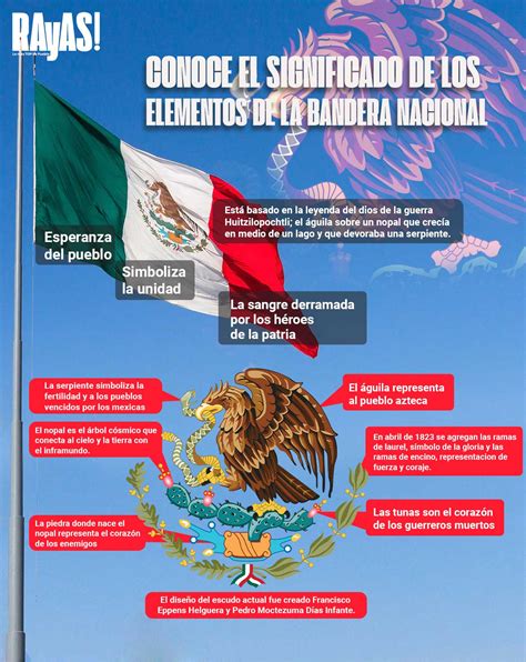 0 Result Images Of Bandera De Mexico Significado PNG Image Collection