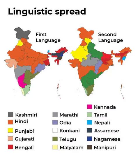 National Languages Of India Symbols Of India Whatsanswer 57 Off