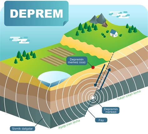 Deprem Nedir Ve Neden Olur Inekle Blog