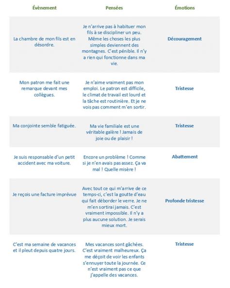 Comprendre nos émotions psychologie