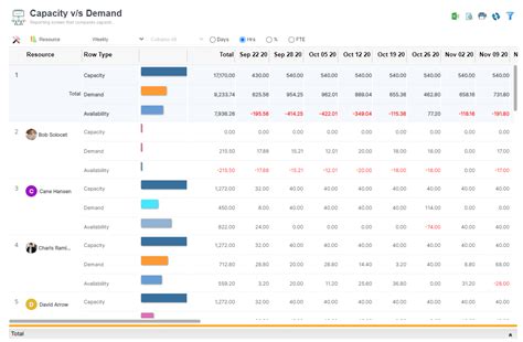 Unboxing The 9 Best Capacity Planning Tools Free And Paid Runn