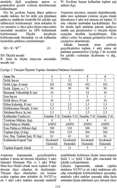 Patlatma Kaynakl Titre Imlerin Analizine Dayal Basamak Patlatma Tasar M