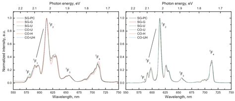 Ceramics Free Full Text Impact Of Europium And Niobium Doping On