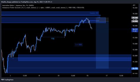 OANDA AUDJPY Chart Image By Khalifa Dango TradingView