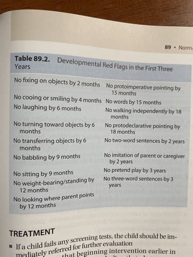 Developmental Milestones Flashcards Quizlet