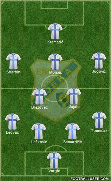 All HNK Rijeka (Croatia) Football Formations - page 38