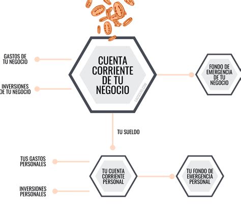 Controla Gastos En Ecuador Domina Tus Finanzas F Cilmente