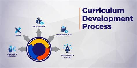 Curriculum Development: Step-by-Step Process & Principles | LEAD Group