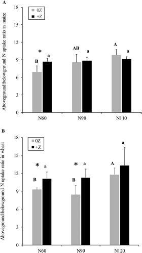 Full Article Foliar Applications Of A Zeolite Based Biostimulant