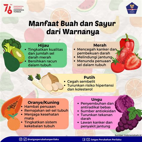 Ejercicio De Vitamin Dalam Buah Buahan Sehat The Best Porn Website