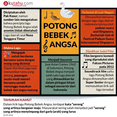 Potong Bebek Angsa - Akutahu.com - Sekejap Lebih Cerdas