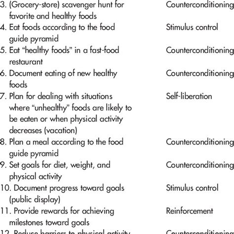 Behavioral Intervention Strategies | Download Table