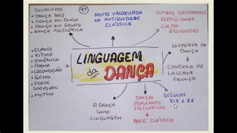 Aula A Linguagem da Dança YouTube