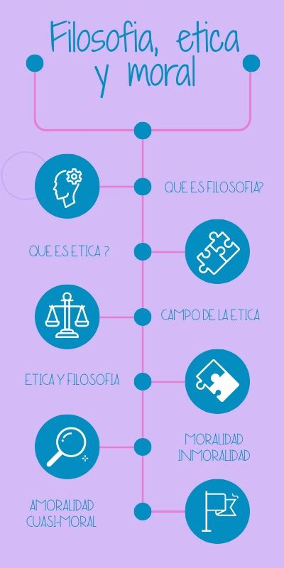 Filosofia Etica Y Moral