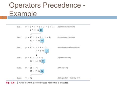 Ppt Chapter 2 Part 4 Operator Powerpoint Presentation Free Download