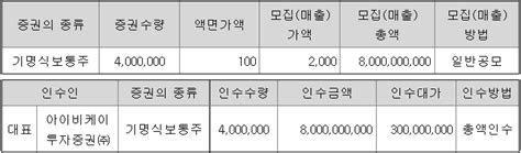 Ibk스팩 21호 상장 Ipo 공모주 청약 정보