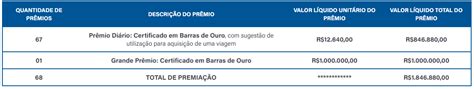 Promoção Viajar faz bem da Nestlé oferece prêmios e viagens