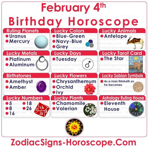 February 4 Zodiac (Aquarius) Horoscope Birthday Personality and Lucky ...